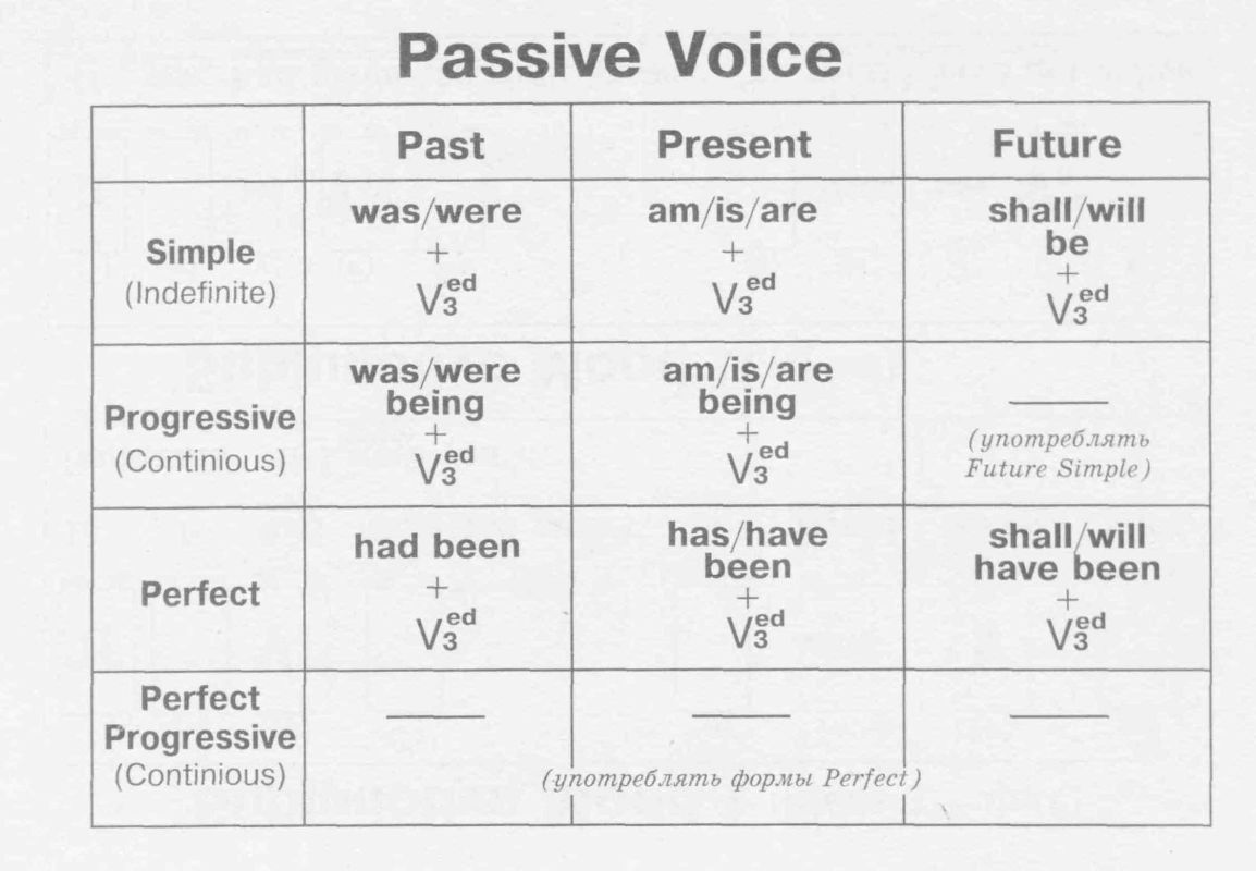 Passive_Voice.jpg